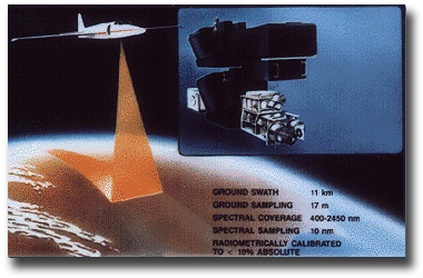 Artist's concept of AVIRIS measuring the Earth's surface from a high altitude